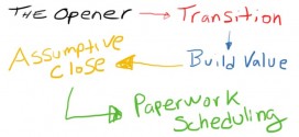 sales process